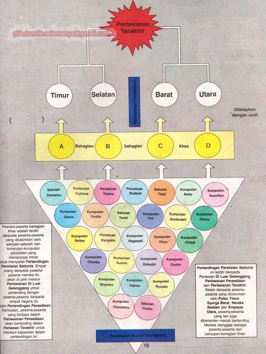 Juara Wira: Chapter 023 - Page 15